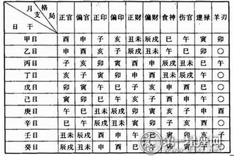 怎麼看八字重不重|你的八字重嗎？「八字重量」懶人包，用出生年月日＆。